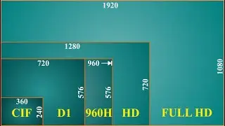 Разрешение и форматы видео при проведении прямого эфира с ОВS..