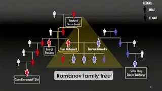 Week 4 - 9 Mitochondrial DNA - Introduction to Forensic Science