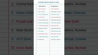 Top 12 public sector banks in india | list of government banks in india 