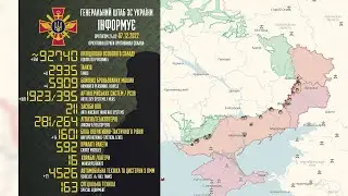 Потери армии России в Войне в Украине. Сравнение потерь во Второй Мировой Войне. Донбасс. Это не СВО