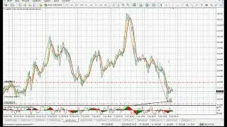 JPY Cитуация на рынке Форекс 05.04.2023