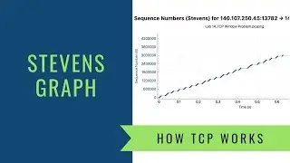 How TCP Works - Stevens Graph - Troubleshooting Slow File Transfers in Wireshark