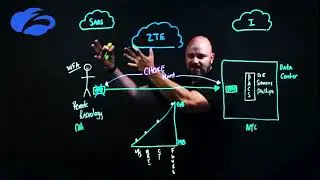 Securing Remote Radiology with the Zero Trust Exchange