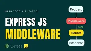 How to handle middleware with Express JS