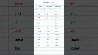 Verb forms in english v1 v2 v3_verb list_english grammar v1 v2 v3 words 