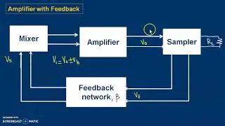 Types of feedback