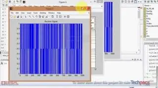 MIMO system designing in OFDM wireless communication system(latest Project 2020)