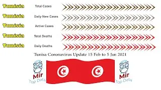 Tunisia Coronavirus Update 15 Feb to 5 Jan 2021|MirTopData