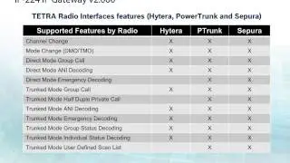 IP - 224 2.0 New Features