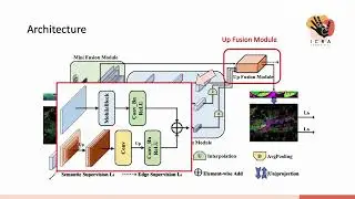 Talk by S. Li: Multi-scale Interaction for Real-time LiDAR Data Segmentation ... (RAL-ICRA'23)