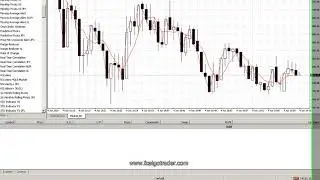 How to get push notifications / email alerts when moving averages crossover in MetaTrader 4