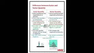 Difference between scalar and vector quantity class 11