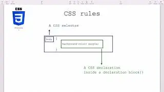 Creating a CSS ruleset