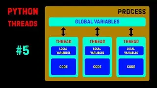 Python! Многопоточность! 5 УРОК! СКОРОСТЬ СОЗДАНИЯ СКРИНШОТОВ