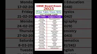 CBSE 12th Exam Date Sheet 2025 | CBSE Exam Date 2025 | CBSE Exam Time Table 2025 