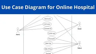 Use Case Diagram for Online Hospital Management System