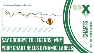 Say goodbye to legends: Why your chart needs dynamic labels