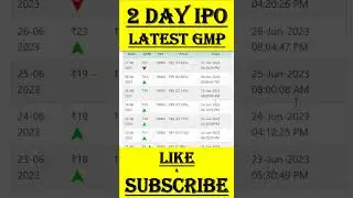 Pentagon Rubber IPO Review | Pentagon IPO GMP | Pentagon IPO | UPCOMING IPO 2023