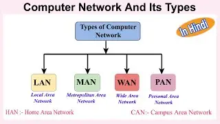 Types of Computer Network In Hindi | LAN | MAN | WAN | PAN