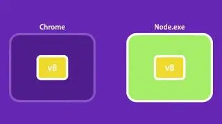 Node.js Architecture | Mosh