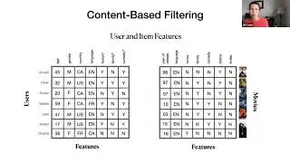 Building a MovieLens Recommender System