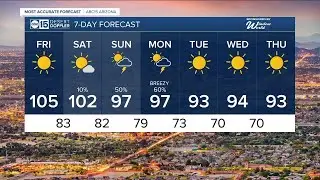 Cooler temperatures, storm chances this weekend