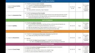 Cambrian Course Development Checklist 2021