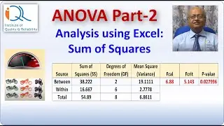 ANOVA Part-2: Partitioning Sum of Squares