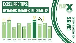 Excel Pro Tips: Dynamic Images in Charts!