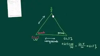 How to convert between fractions, decimals and percents