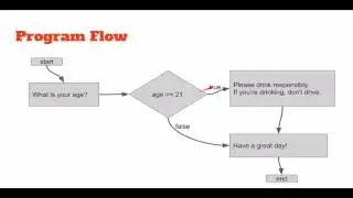Python 12: if Structures - Simple Selections
