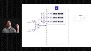 Cloud Compliance & Management with Terraform - Understanding Workspaces and Sentinel Policy as Code