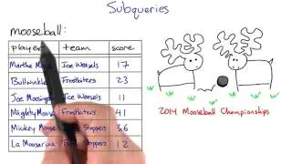 Subqueries