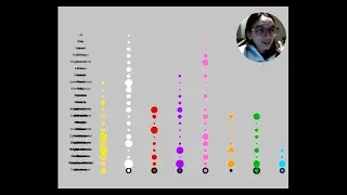 5.12 Drawing Data in p5.js | Positioning a Dot Plot