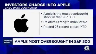 Apple stock surges to a new record high