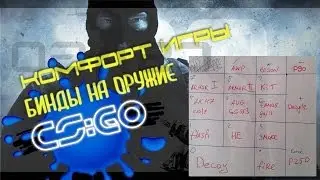 Бинды на оружие в конфиге CS:GO