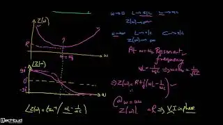 LEC1- Series Resonant Circuits