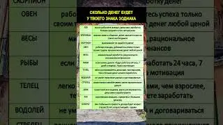 ✳️👉 Сколько денег будет у каждого знака зодиака