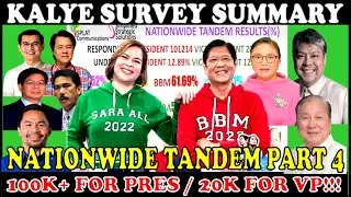 PRESIDENT 1OOK+ & VP 20K+ RESPONDENTS KALYE SURVEY SUMMARY NATIONWIDE! TSUNAMI! GAME OVER NA BA?!