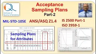 Acceptance Sampling plan (Part-2)