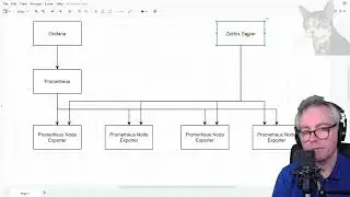 Prometheus Node Exporter : Zabbix 6 LTS