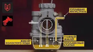 Инжектор точно лучше карбюратора? Голос Бездока 