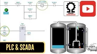 Waste Water Tank process PLC and SCADA simulation