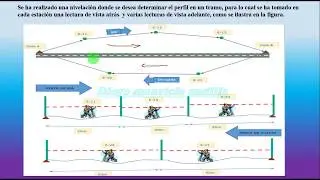 nivelación de ida y vuelta y compensación de cotas paso a paso