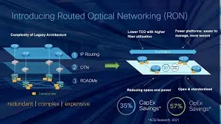 Cisco Routed Optical Networking: Why it’s Time for IP and Optical