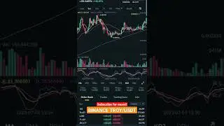 BINANCE TROY/USDT PUMP!! 120%