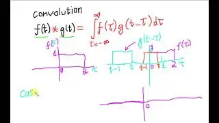 Convolution between two functions with example