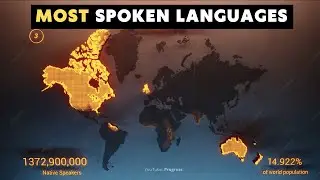 Which languages are most widely spoken? | Most spoken language