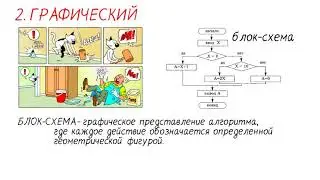 способы записи алгоритма