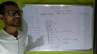 Binary number system Explain in HINDI 1080p